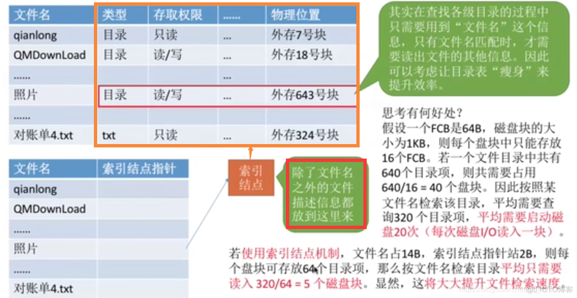 【复习笔记】操作系统之文件管理_目录结构_12