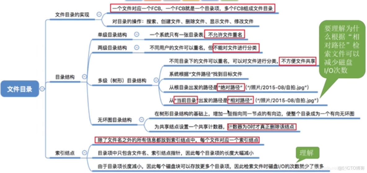 【复习笔记】操作系统之文件管理_结点_13