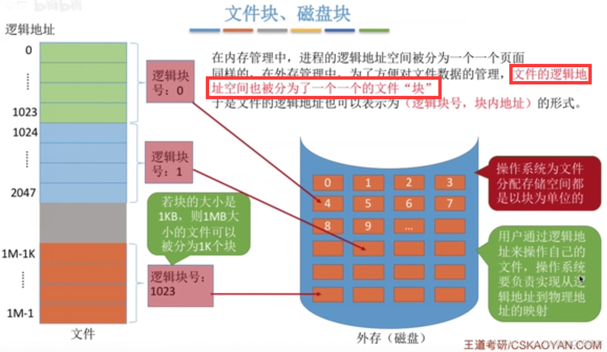 【复习笔记】操作系统之文件管理_目录结构_14