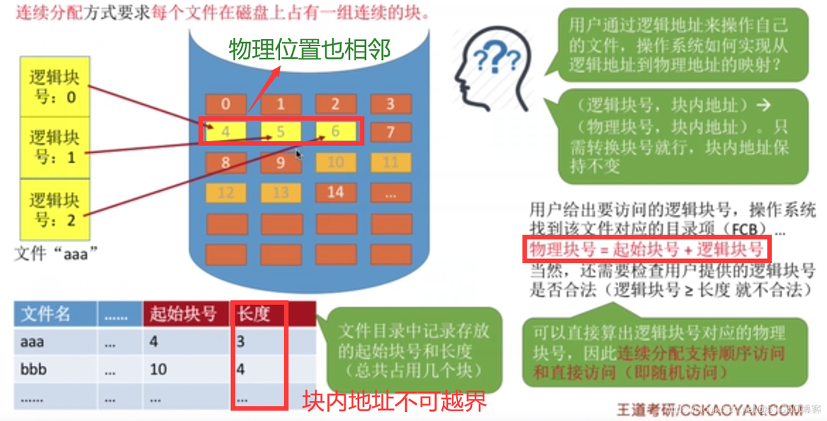 【复习笔记】操作系统之文件管理_结点_15