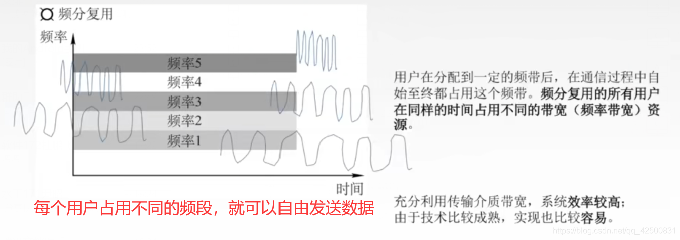 【复习笔记】计算机网络之数据链路层_多路复用_44