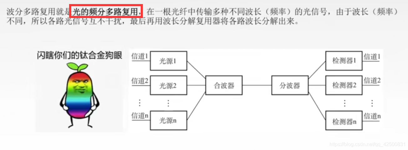 【复习笔记】计算机网络之数据链路层_多路复用_46