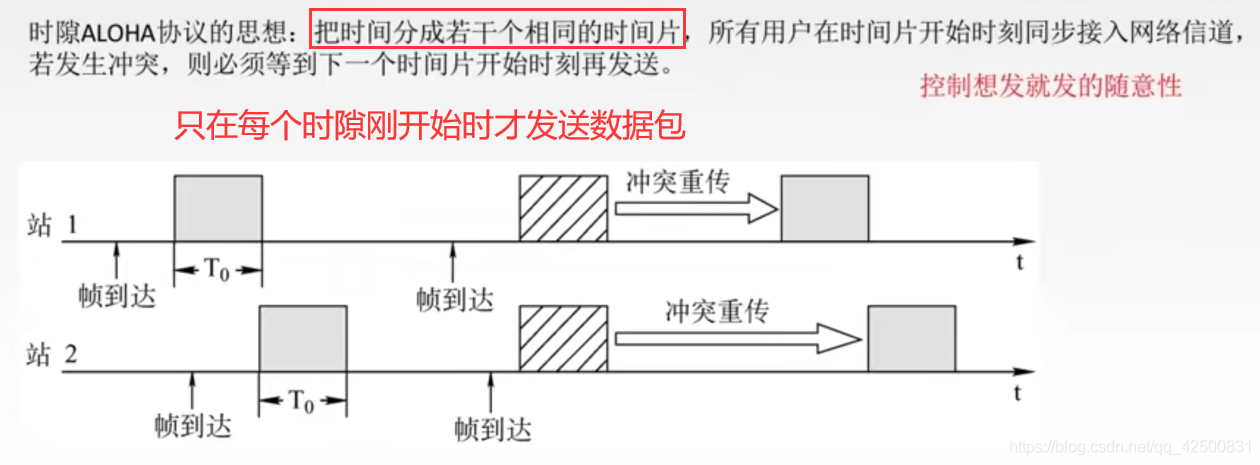 【复习笔记】计算机网络之数据链路层_访问控制_48