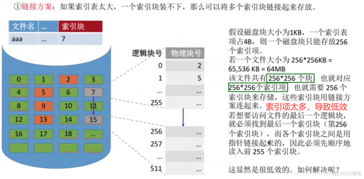 【复习笔记】操作系统之文件管理_文件目录_21