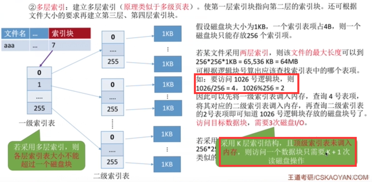 【复习笔记】操作系统之文件管理_结点_22