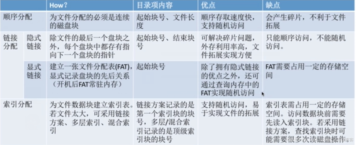 【复习笔记】操作系统之文件管理_文件目录_25