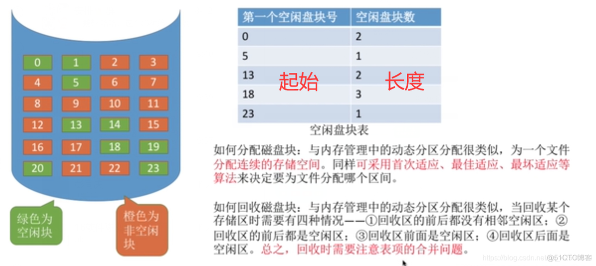 【复习笔记】操作系统之文件管理_文件目录_26