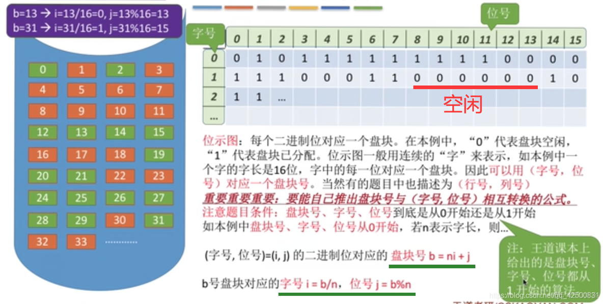 【复习笔记】操作系统之文件管理_结点_28