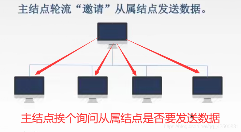 【复习笔记】计算机网络之数据链路层_多路复用_68