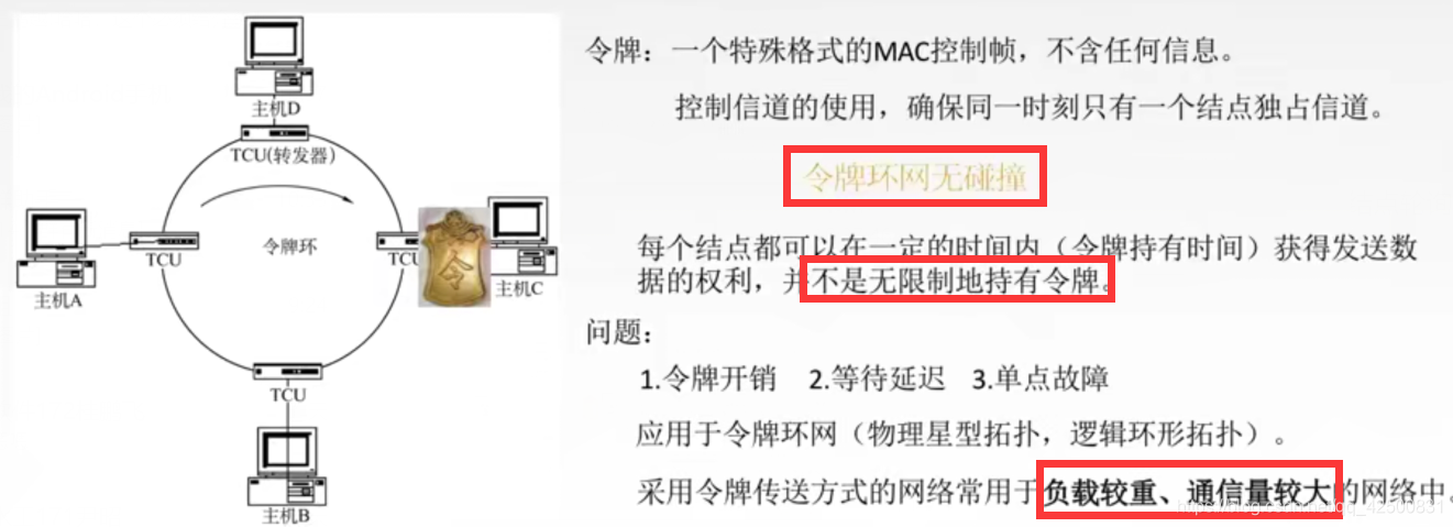 【复习笔记】计算机网络之数据链路层_访问控制_69