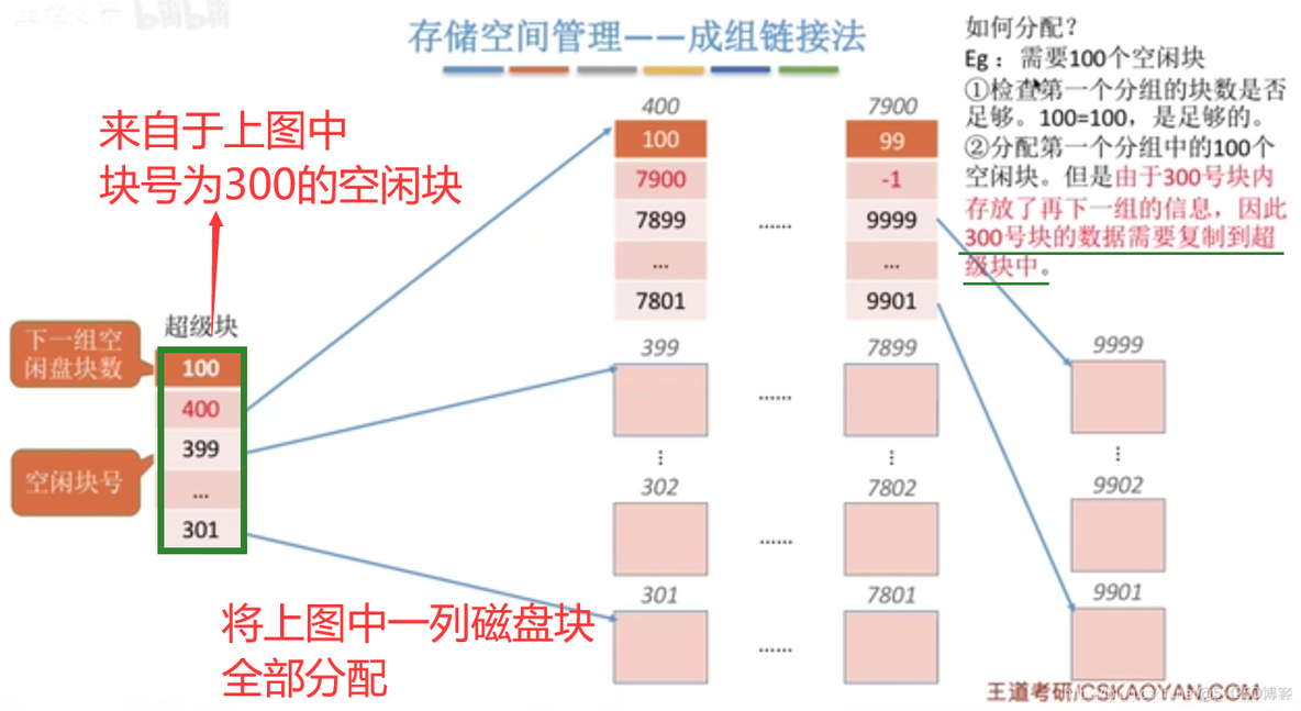 【复习笔记】操作系统之文件管理_结点_30