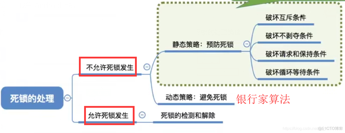 【复习笔记】操作系统之进程的同步和互斥_互斥_25