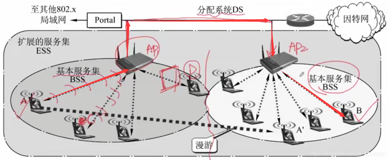 【复习笔记】计算机网络之数据链路层_访问控制_75