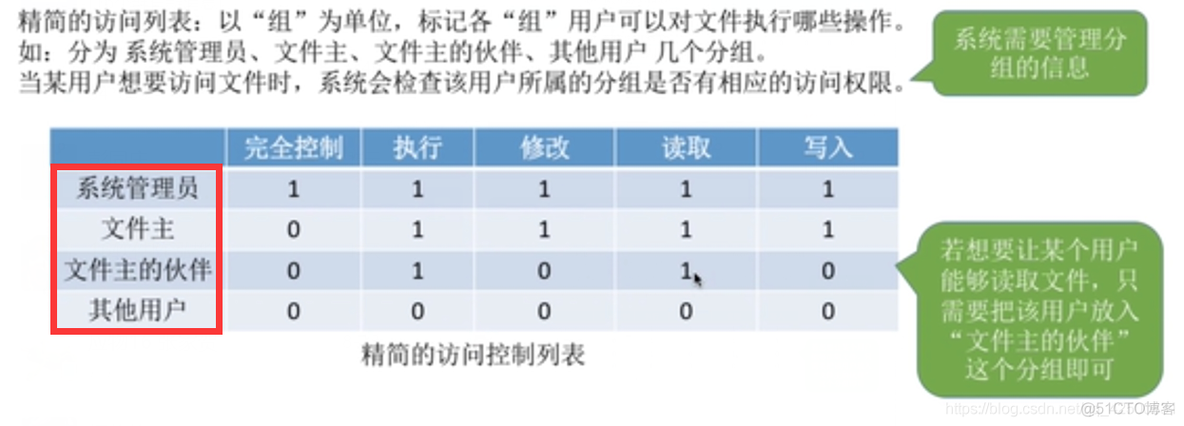 【复习笔记】操作系统之文件管理_目录结构_37