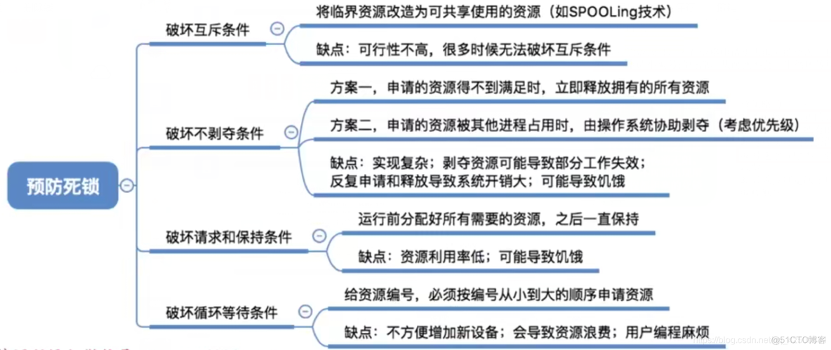 【复习笔记】操作系统之进程的同步和互斥_互斥_29