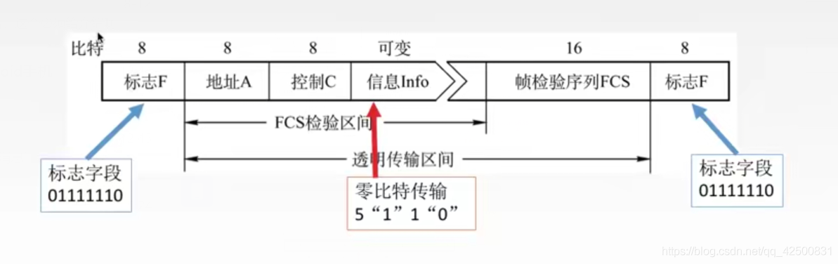 【复习笔记】计算机网络之数据链路层_多路复用_80