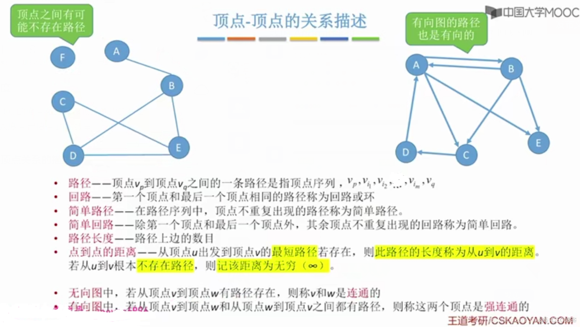 【复习笔记】数据结构之图_结点