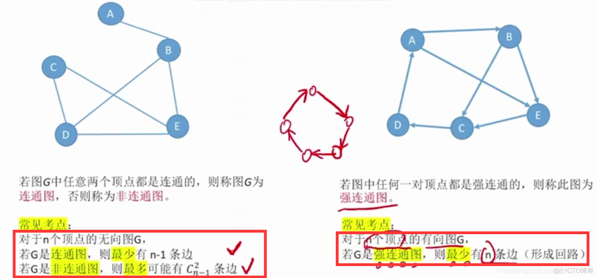 【复习笔记】数据结构之图_生成树_02