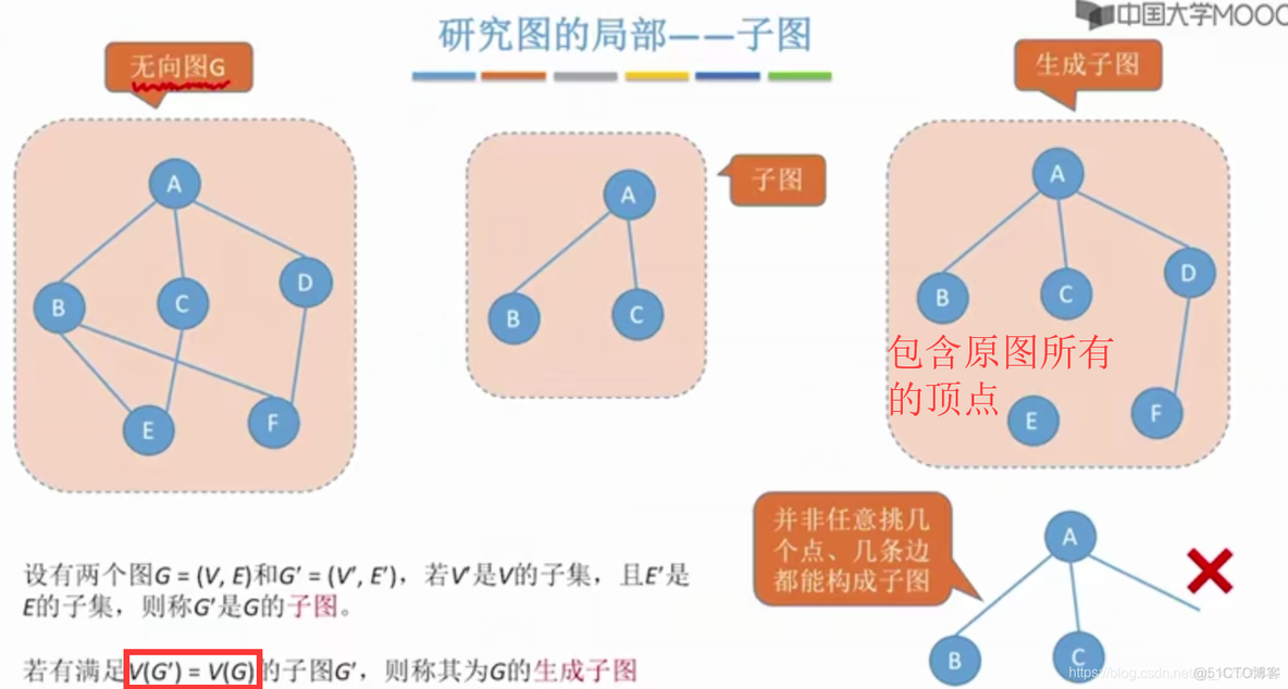 【复习笔记】数据结构之图_结点_03