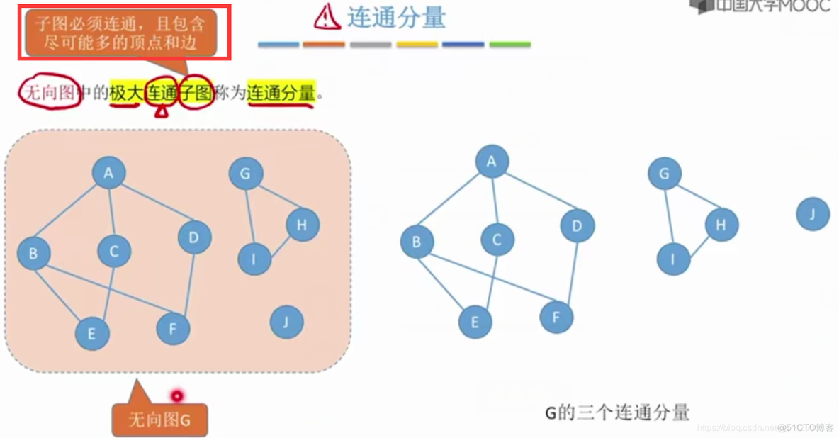 【复习笔记】数据结构之图_邻接矩阵_04