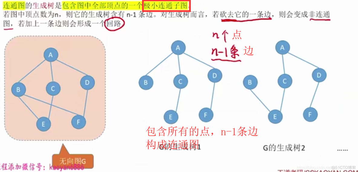 【复习笔记】数据结构之图_结点_07