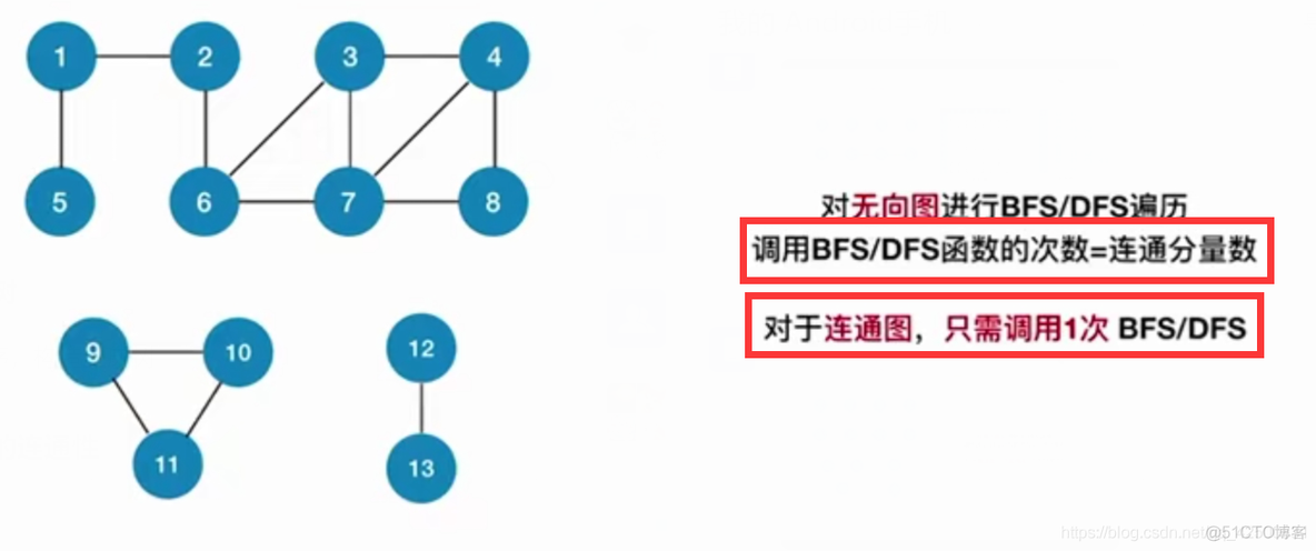 【复习笔记】数据结构之图_邻接矩阵_29