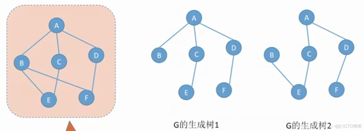 【复习笔记】数据结构之图_结点_33