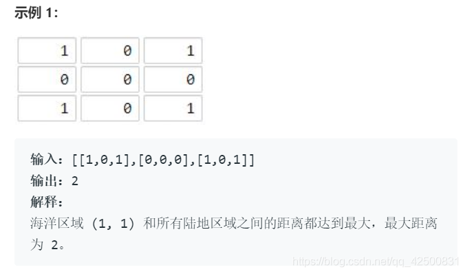 LeetCode广搜深搜专题_i++_08