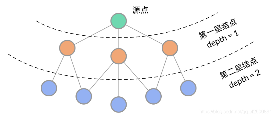 LeetCode广搜深搜专题_搜索_10