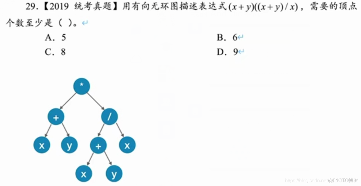 【复习笔记】数据结构之图_邻接矩阵_50