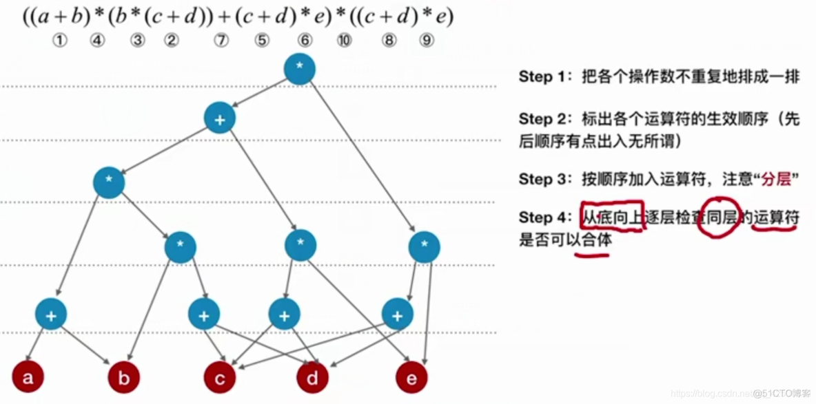 【复习笔记】数据结构之图_生成树_52