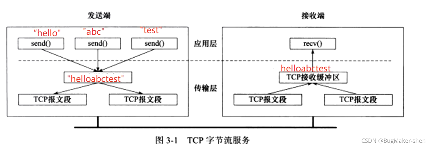 socket编程常用函数笔记_tcp/ip_07