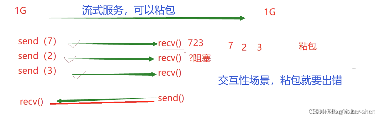 socket编程常用函数笔记_ip地址_08