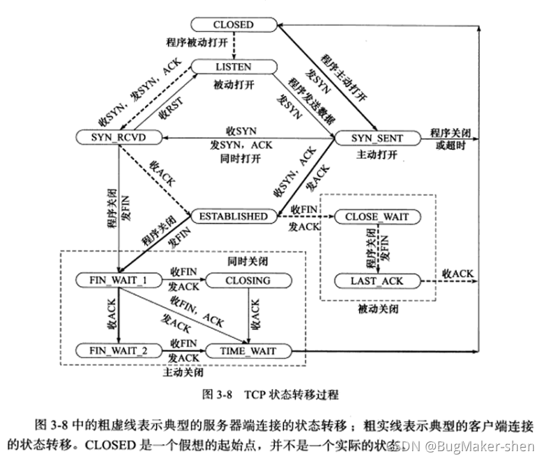 socket编程常用函数笔记_linux_09