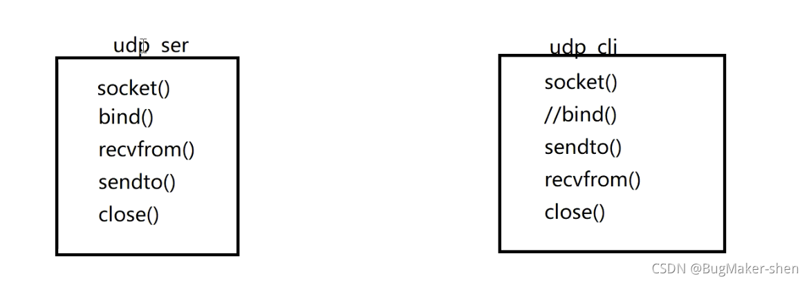 socket编程常用函数笔记_linux_10