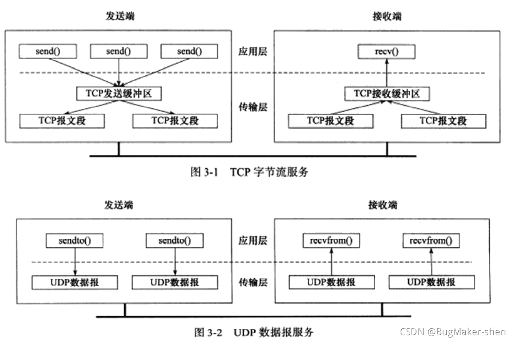 socket编程常用函数笔记_ip地址_13