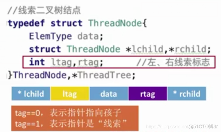 二叉树及其线索化_结点_09