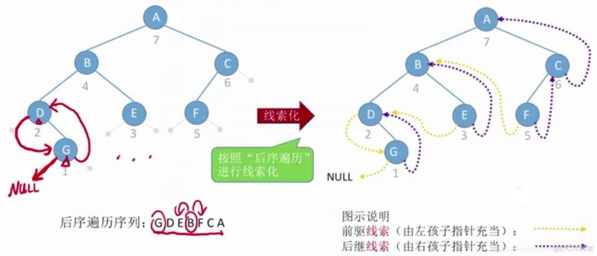 二叉树及其线索化_结点_13