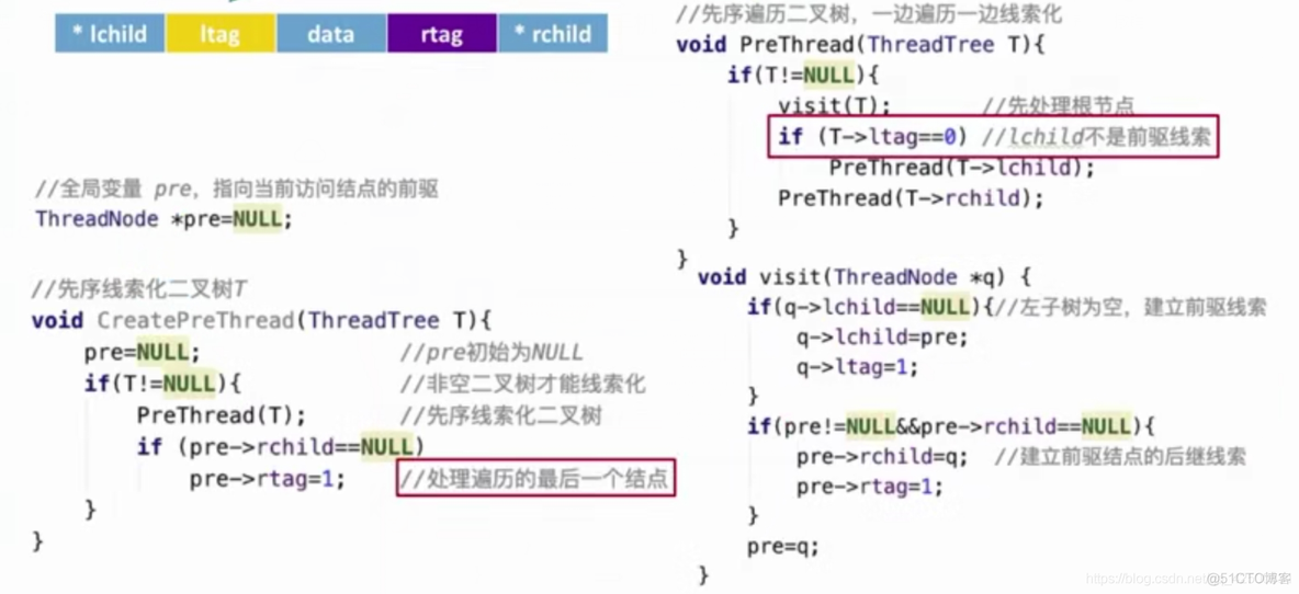 二叉树及其线索化_结点_18