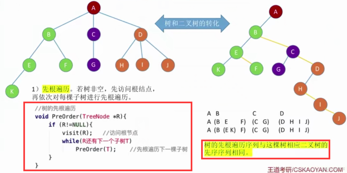 二叉树及其线索化_子树_25