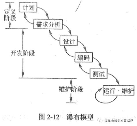 新版教程學習筆記(十五)_51cto博客_菜鳥筆記 | 菜鳥教程