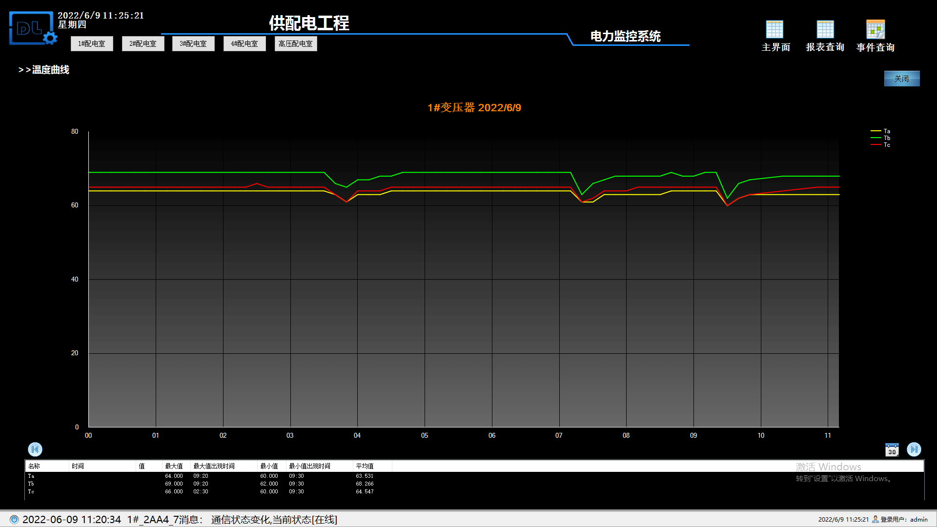 电力监控系统的设计_配电房_23