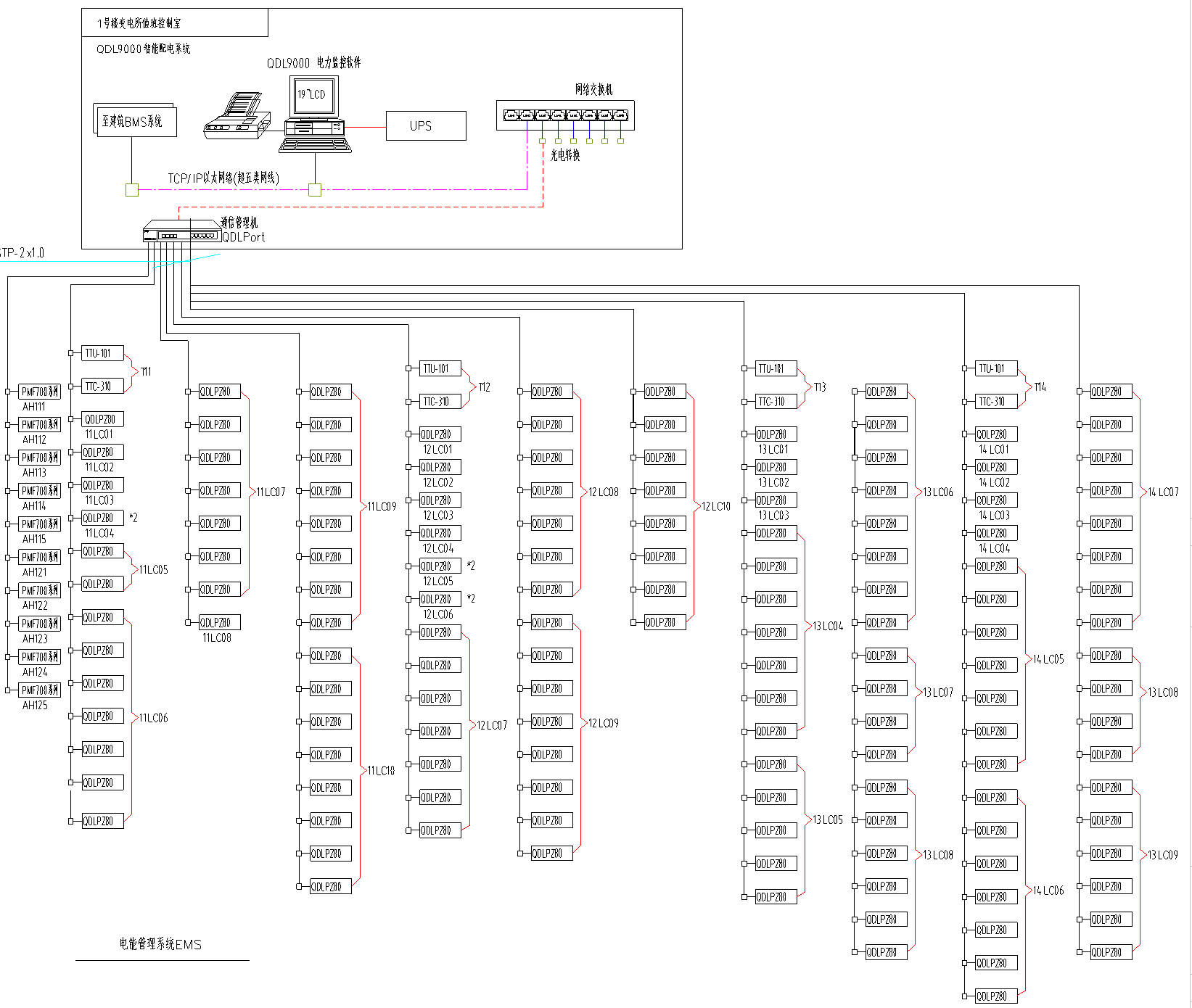 电力监控系统的设计_电力运维平台_12