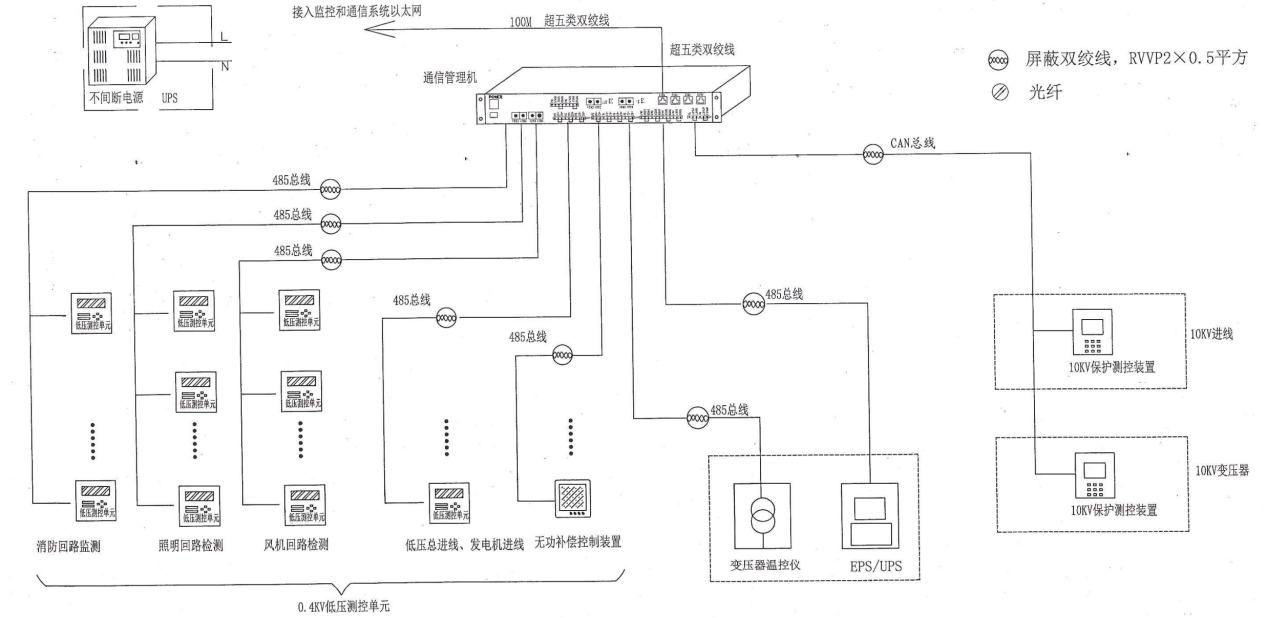 电力监控系统的设计_配电房_07