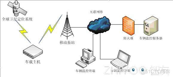 为何手机gps定位需要流量,而车载不需要?_A-GPS_03