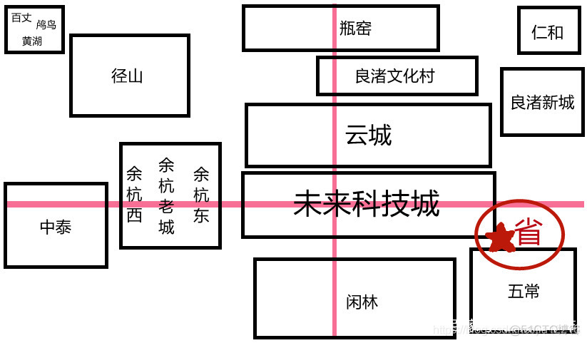 未来瓶窑的交通生命线与发展规划_最短路