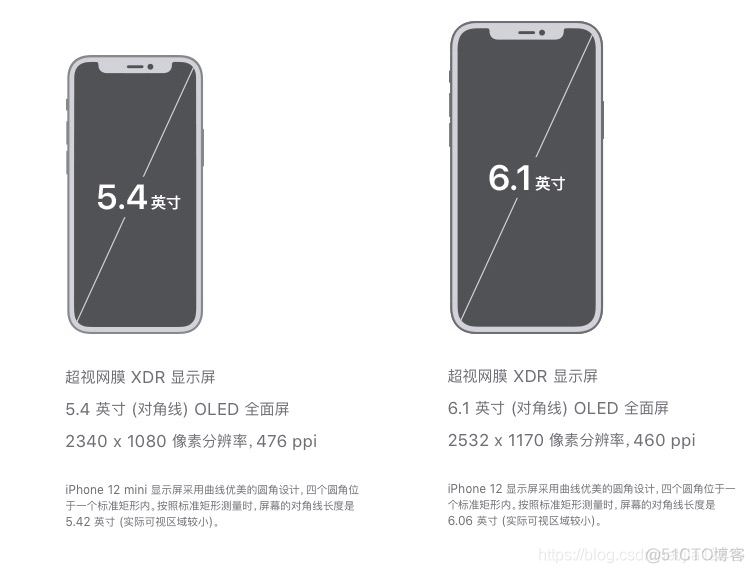 iPhone 12 mini奇葩的倍率和高ppi是妥协的产物_51CTO博客_iPhone 12