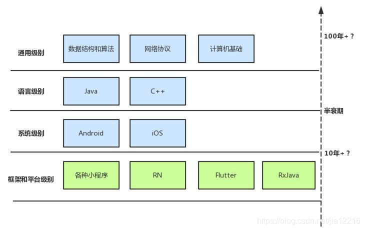 寒冬已至？四面楚歌的 Android 工程师该何去何从？_Fuchsia_03