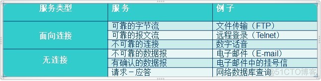 socket编程原理_TCP