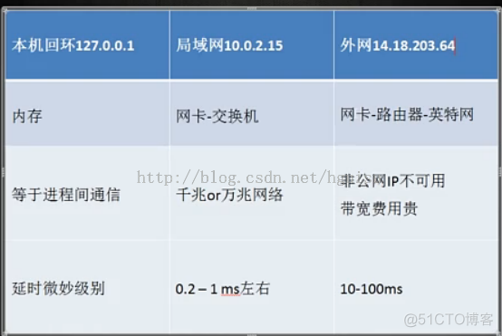 socket编程原理_socket编程_05